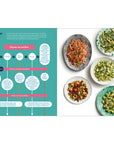 Good Things Cookbook