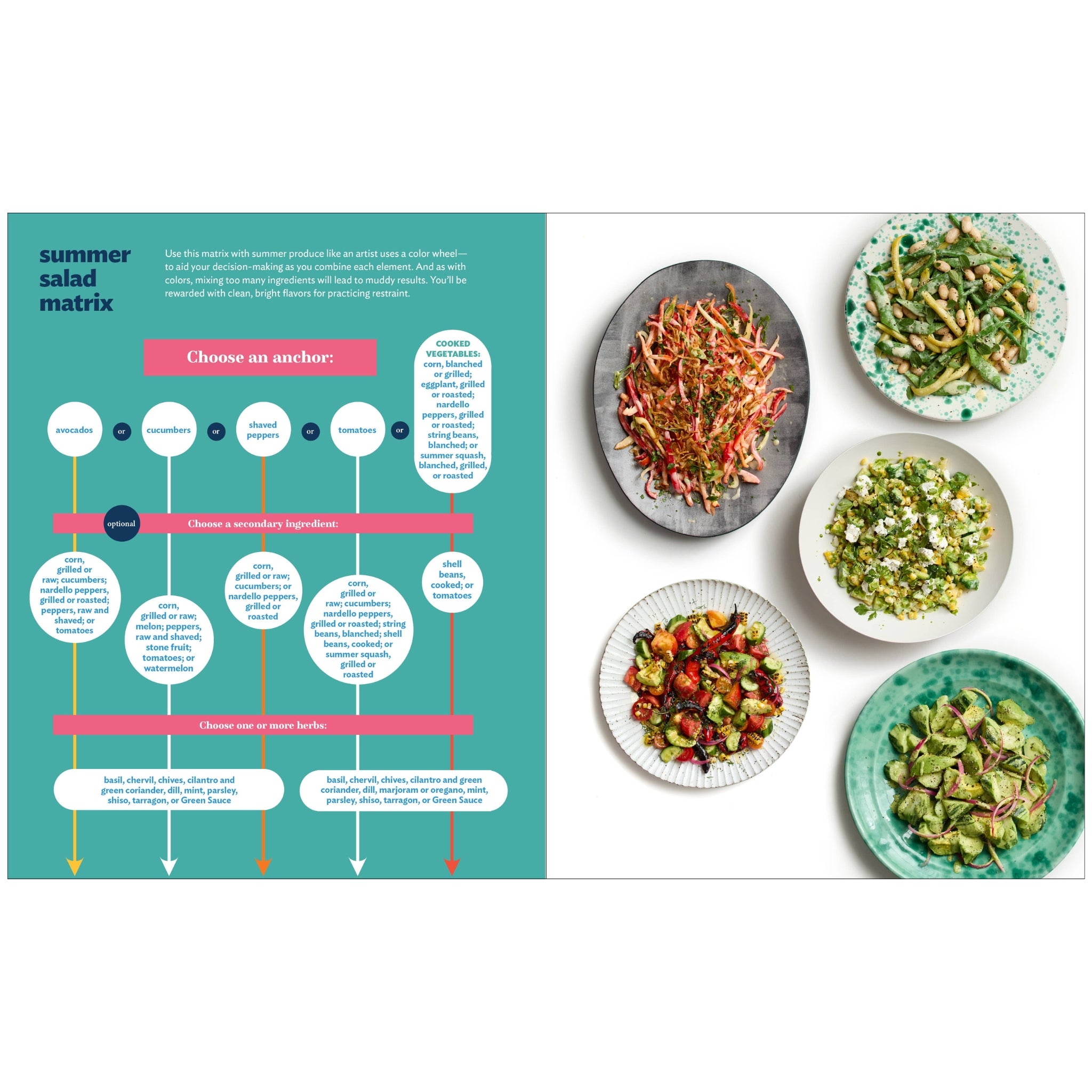Good Things Cookbook | Author of Salt, Fat, Acid, Heat | Larissa Loden